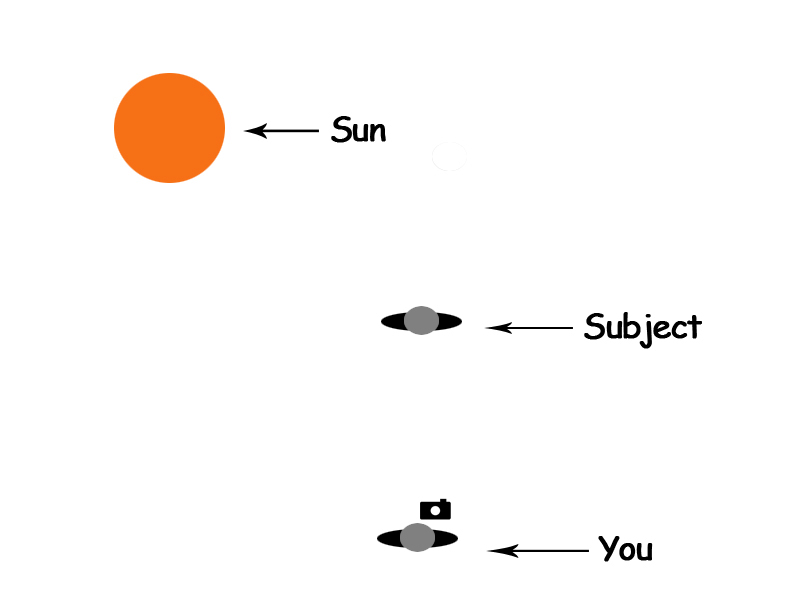 backlightingdiagramleft600px