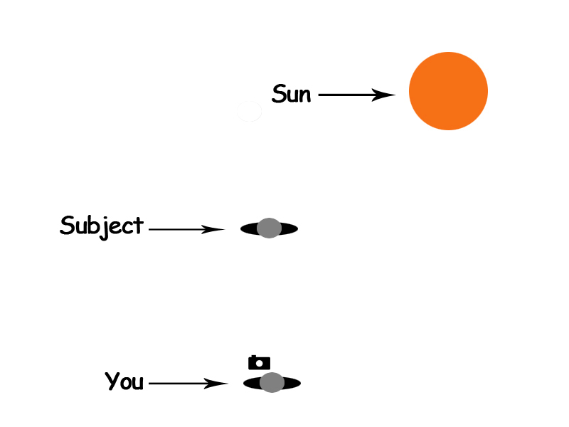 backlightingdiagramright600px